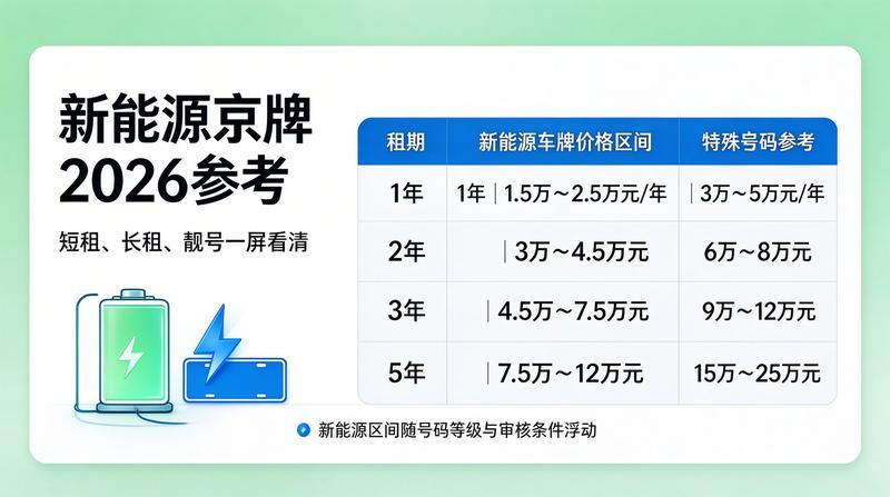 新能源牌照绿色出行